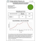 Diode Alexandrite - Model 55
